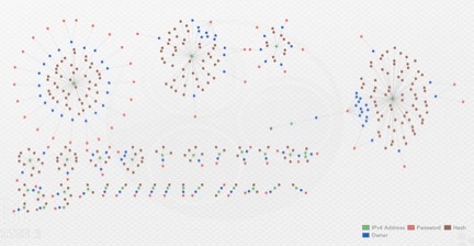 図1: キーロガーのクラスター