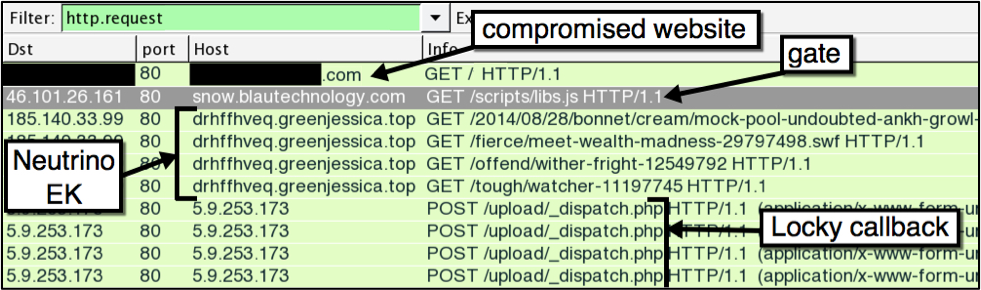 図3: WiresharkでフィルタリングしたAfraidgate感染に由来するトラフィック