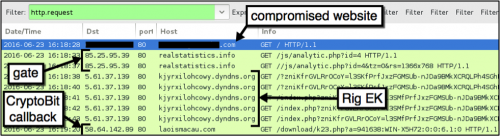 図2: Rig EKを介したCryptoBit感染を目的とするトラフィック(2016年6月23日)