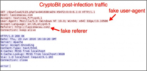 図7: CryptoBitランサムウェアにより発生した感染後のトラフィック