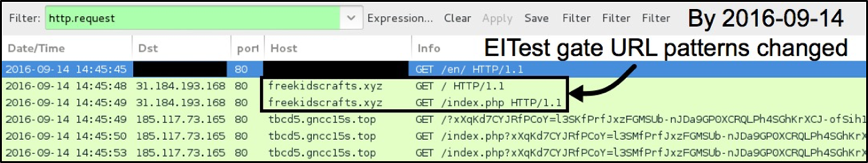 図7: 2016年9月14日(水)時点におけるEITestの簡略化されたゲートURLの例