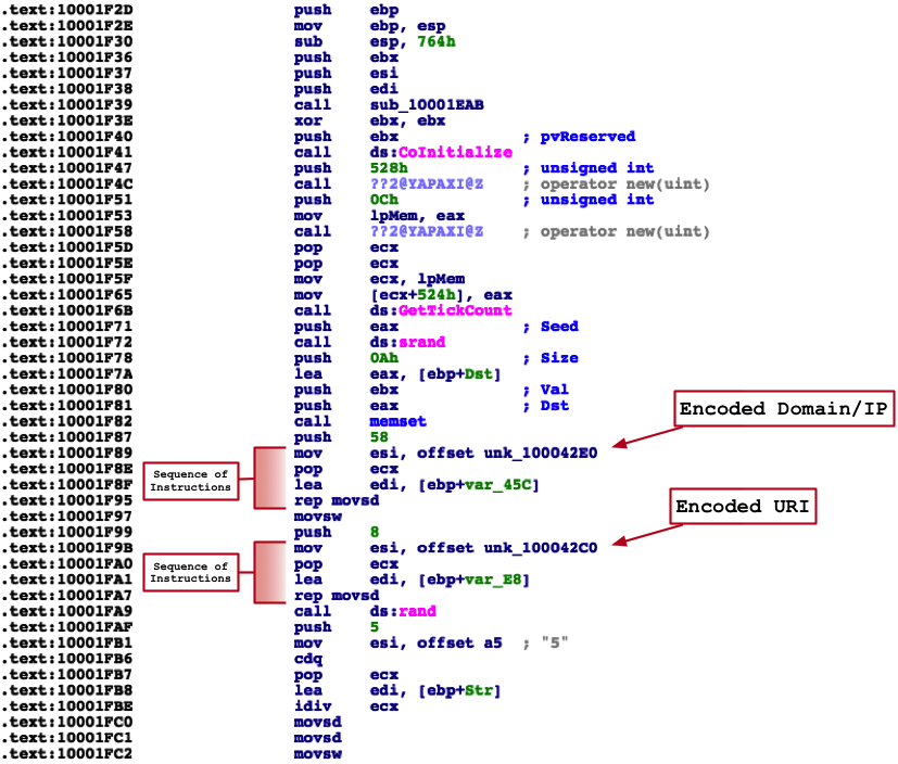 図1 Cmstar内のエンコードされた文字列を含む関数