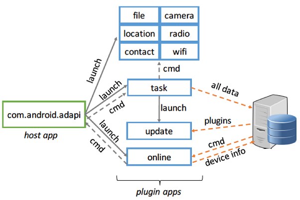 図1 PluginPhantomのプラグインのアーキテクチャ