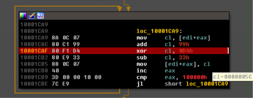 図2: エンコードされたシェルコードが0x99の1バイトの加算、0xD4によるXOR演算、0x33の減算によりデコードされる