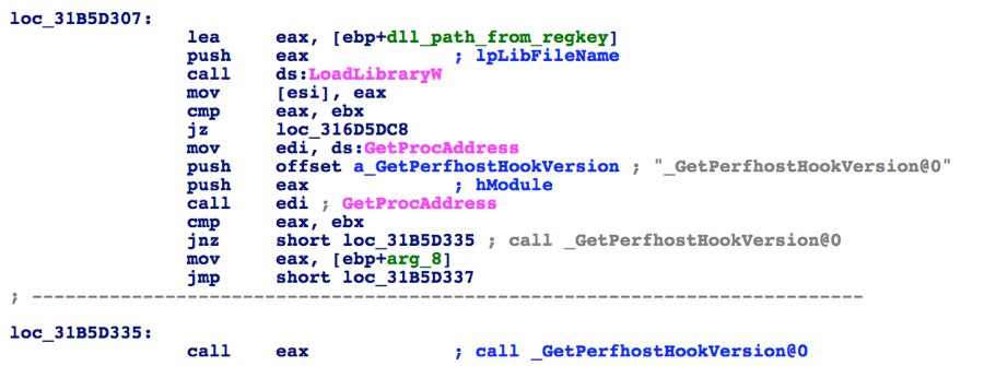 図4 レジストリからDLLをロードし、_GetPerfhostHookVersion@0の解決と呼び出しを試行するwwlib.dll内のコード