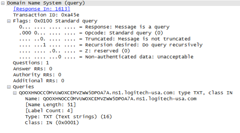 図4 TXTレコードを要求する、マルウェアによるDNSクエリ