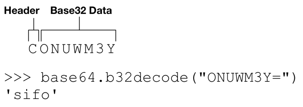 図6 C2サーバーによるTXT応答の例