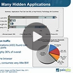 Controlling SSL and SSH