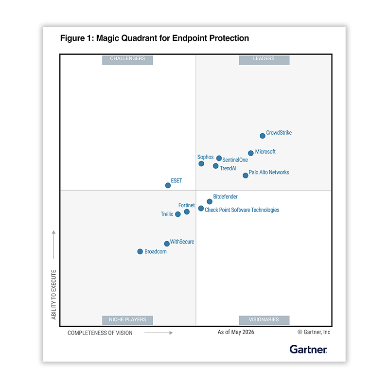 2026年Gartner EPPレポートを入手。