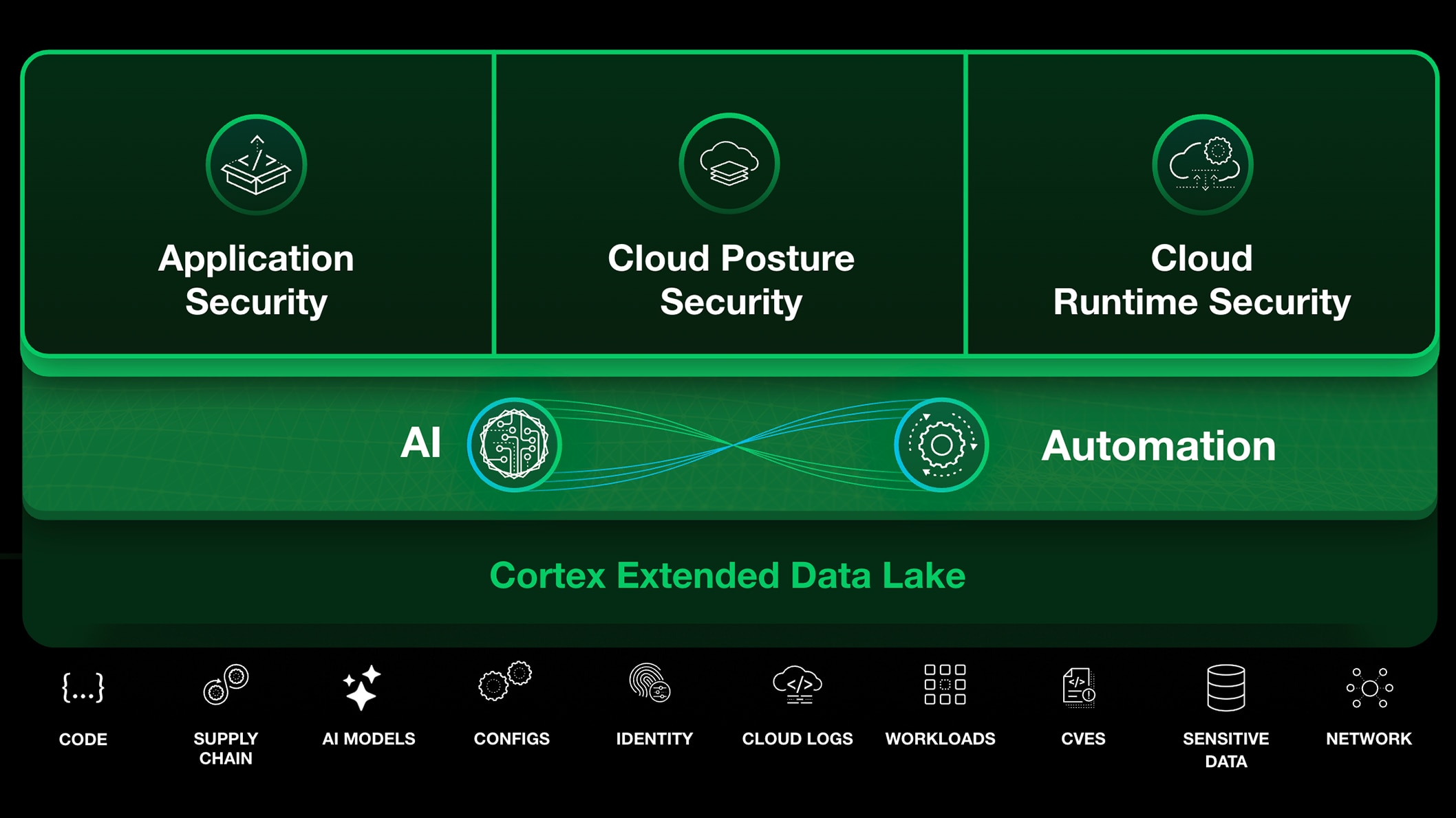 可視性のその先にあるリアルタイム保護へ