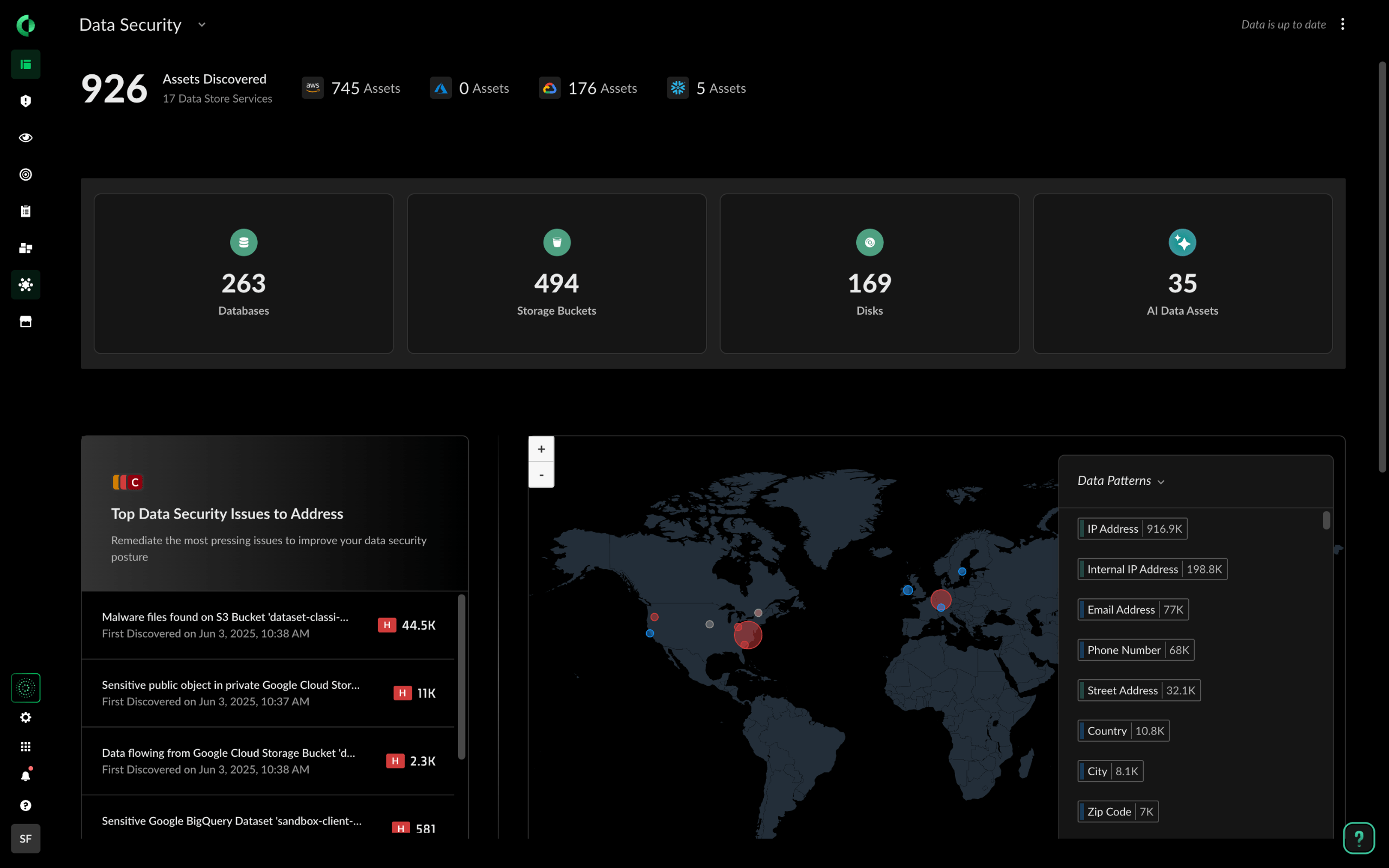 データセキュリティ体制管理