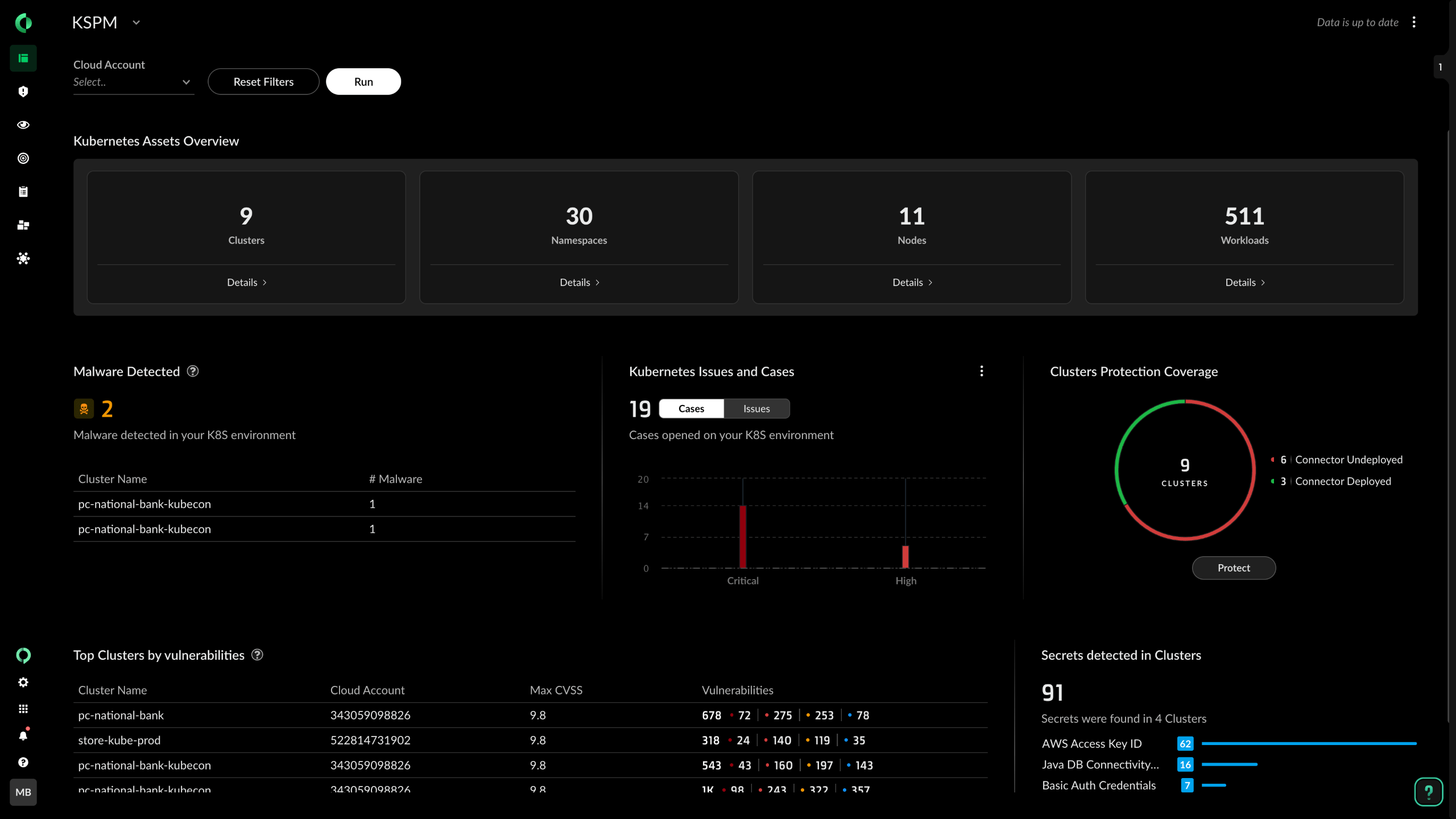 Kubernetesセキュリティ体制管理