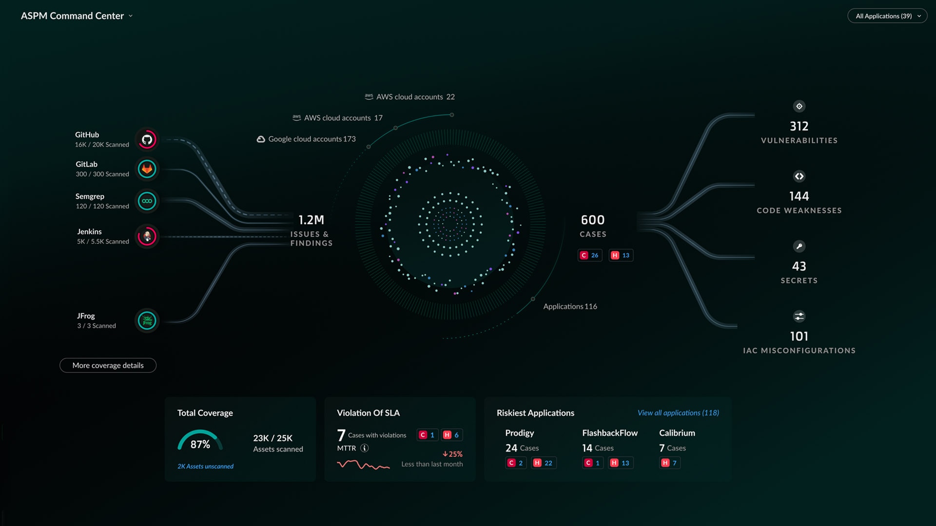 アプリケーション セキュリティ
