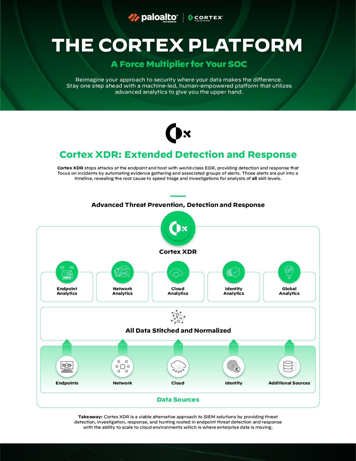 CORTEXプラットフォーム 