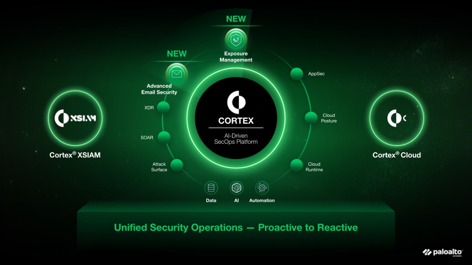 XDRの拡張とSOC変革を支えるAI駆動型プラットフォーム