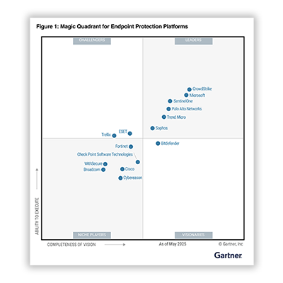 Gartner® EPP部門のMagic Quadrant™で三度目のリーダー評価