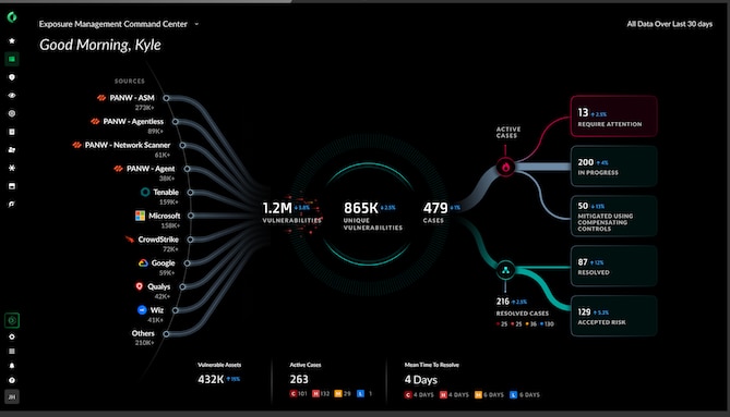 破壊される従来の脆弱性管理