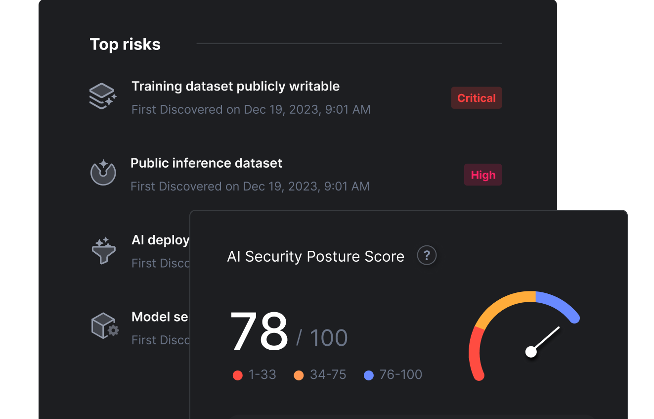 人工知能(AI)の導入