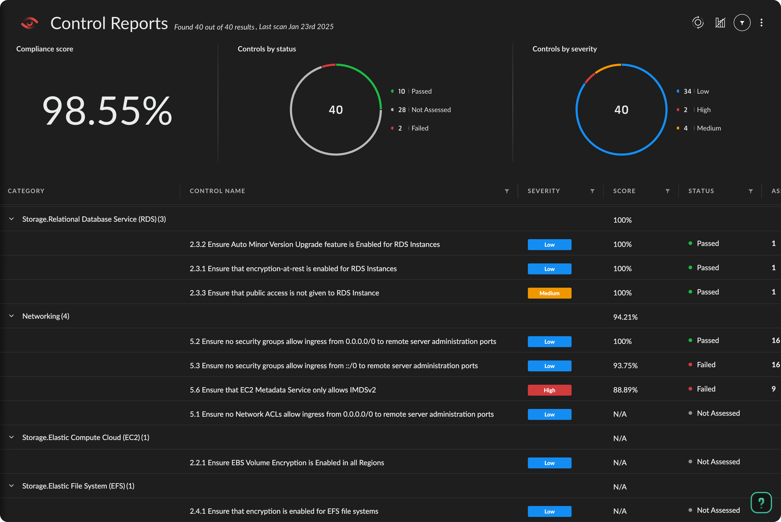 自動化されたコンプライアンス