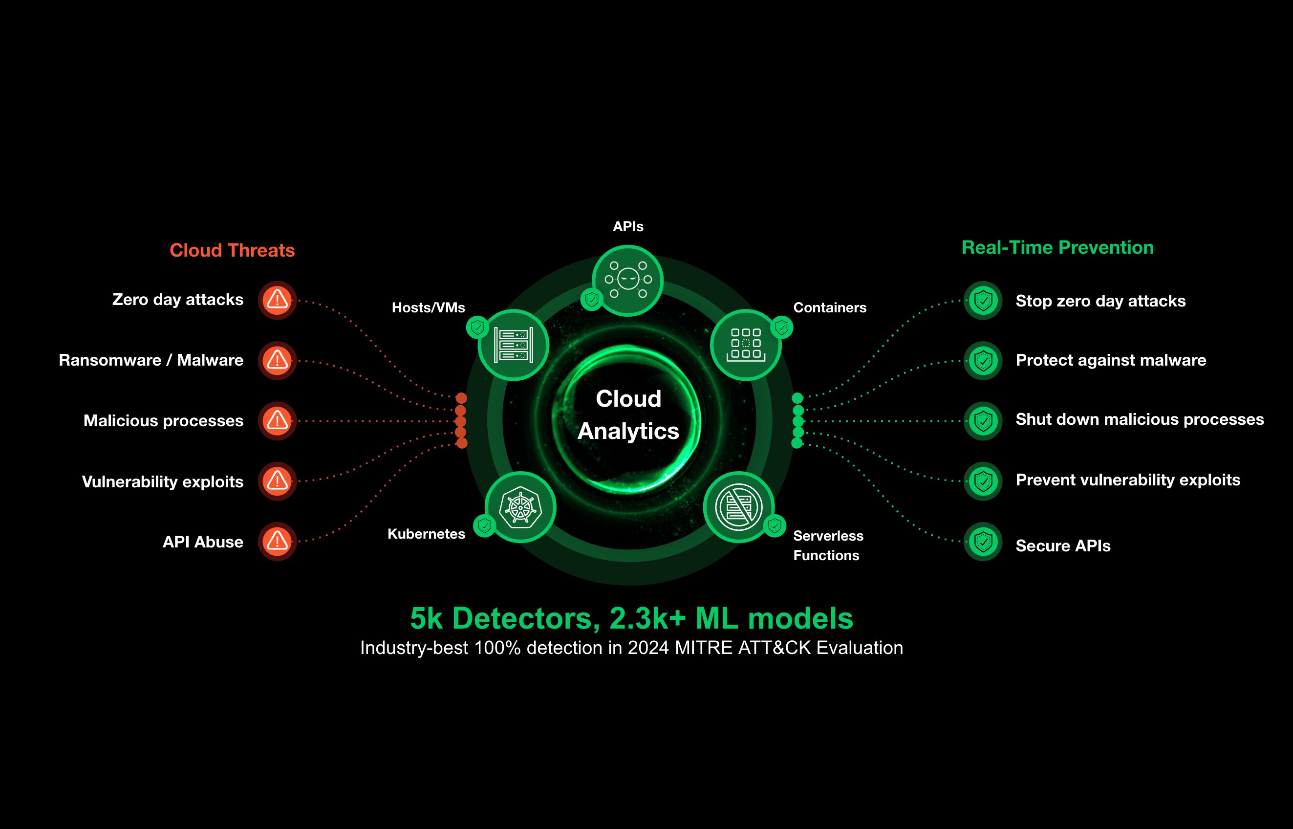 コンテナとKubernetesのセキュリティ - Palo Alto Networks