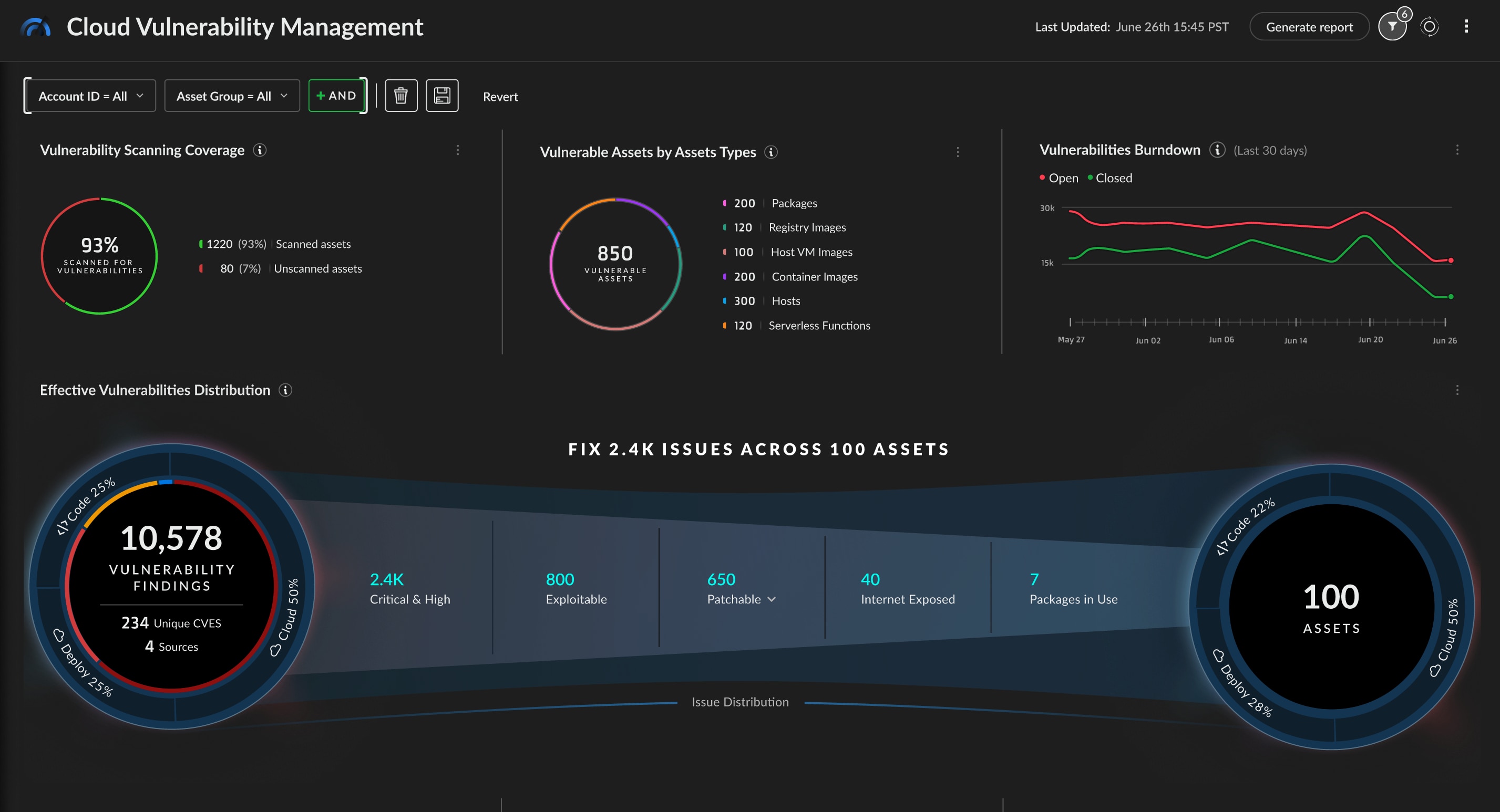 コードに含まれる脆弱性の検出
