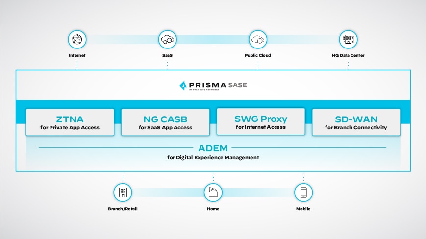デジタル・エクスペリエンス・マネジメント