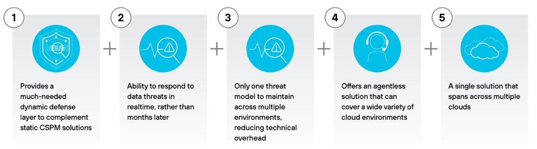  データ検出とレスポンスの利点