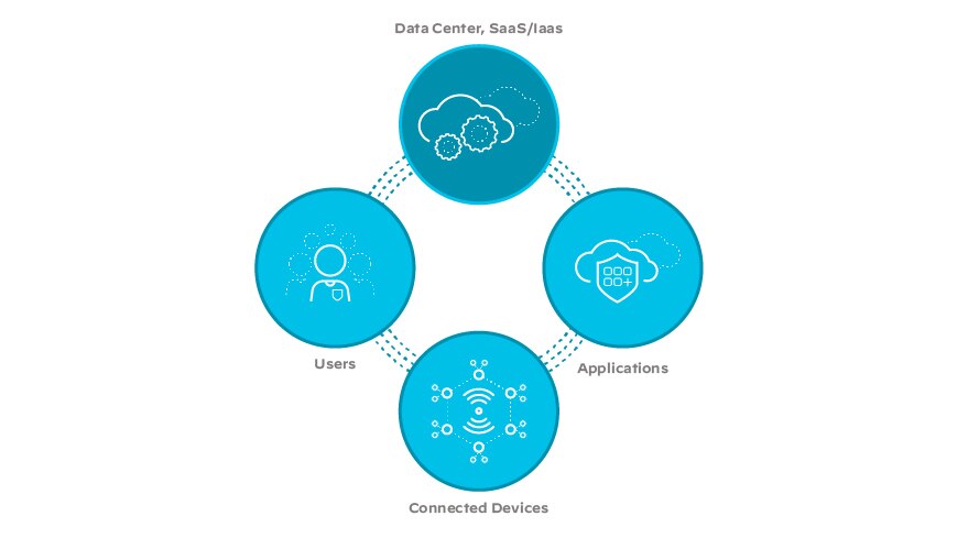 SD-WAN, ネットワーク, クラウド, エンタープライズ, ネットワーキング, SD-WANソリューション, インフラストラクチャ SD-WAN, ネットワーク, クラウド, エンタープライズ, ネットワーキング, SD-WANソリューション, インフラストラクチャ