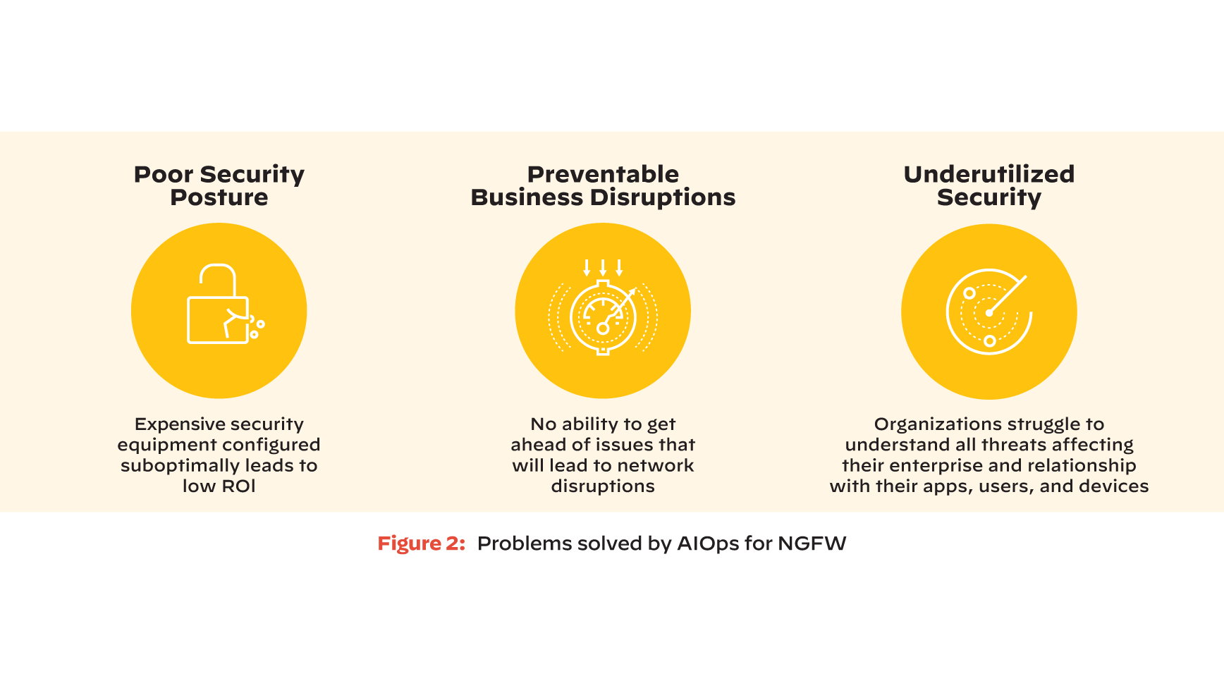 AIOpsがNGFWのために解決した問題を一覧にしたグラフィック