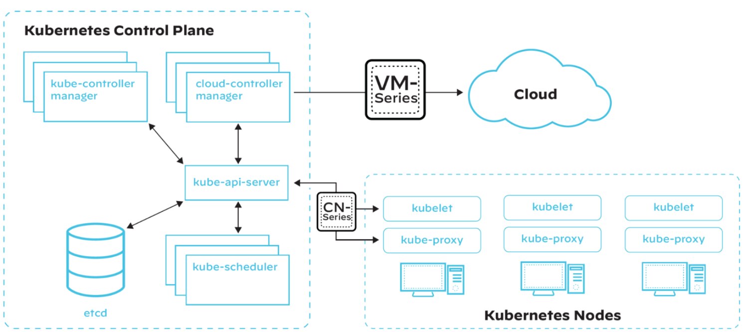 VM-Series(仮想化次世代ファイアウォール)とCN-Series(Kubernetesベースのコンテナ型アプリケーションのセキュリティに特化したコンテナ型ファイアウォール)をオーバーレイした簡素化されたKubernetesアーキテクチャ。 VM-Series(仮想化次世代ファイアウォール)とCN-Series(Kubernetesベースのコンテナ型アプリケーションのセキュリティに特化したコンテナ型ファイアウォール)をオーバーレイした簡素化されたKubernetesアーキテクチャ。
