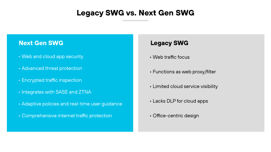 従来のSWG機能と次世代SWG機能の比較。