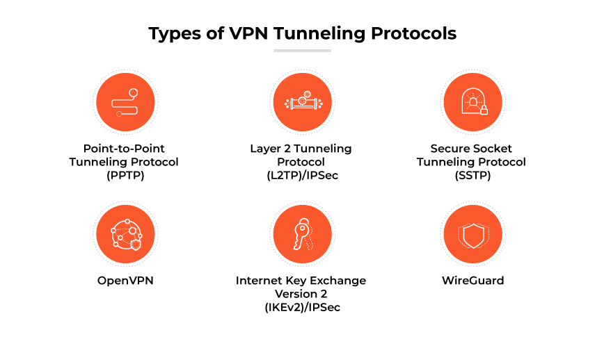 VPNトンネリングプロトコル：PPTP、L2TP/IPsec、SSTP、OpenVPN、IKEv2/IPsec、WireGuard