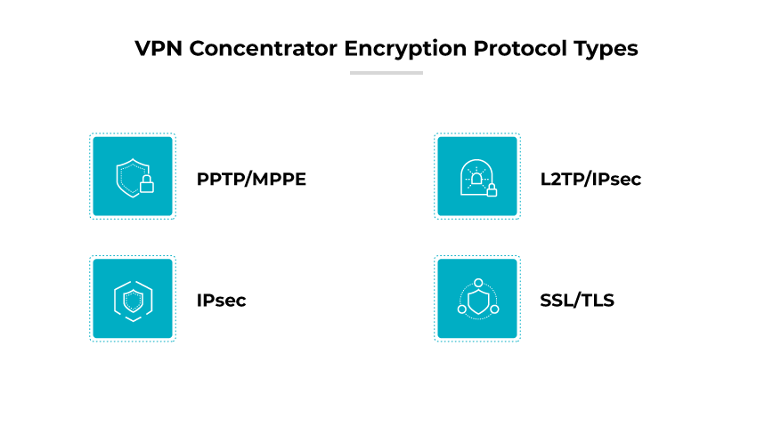 VPNコンセントレータのプロトコルPPTP/MPPE、L2TP/IPsec、IPsec、SSL/TLS