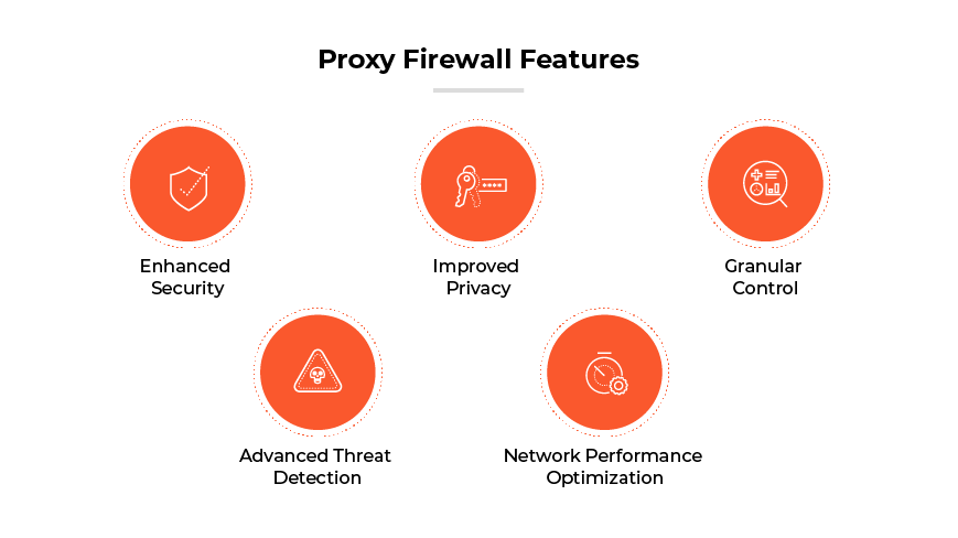 What Is a Proxy Firewall? | Proxy Firewall Defined & Explained - Palo ...