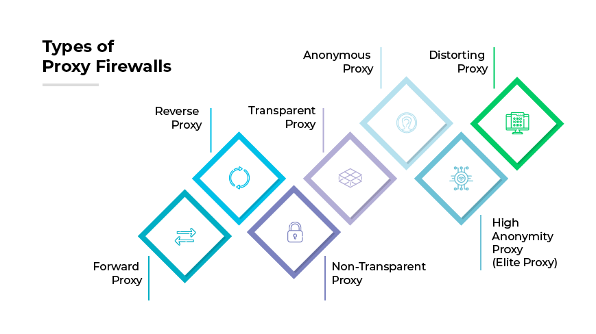 What Is a Proxy Firewall? | Proxy Firewall Defined & Explained - Palo ...