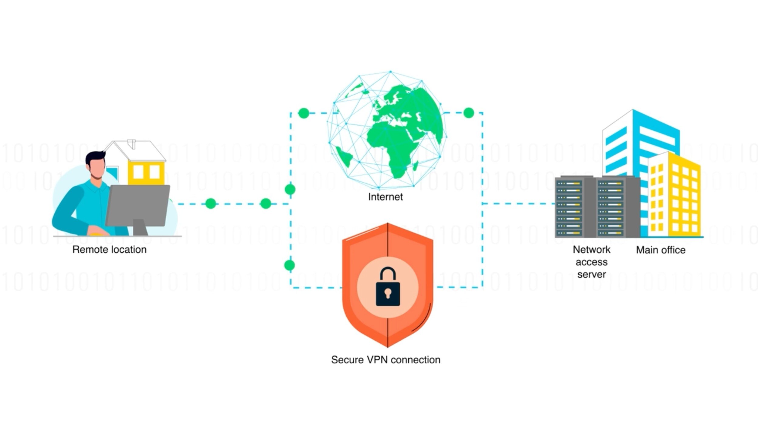 エンタープライズブラウザ
