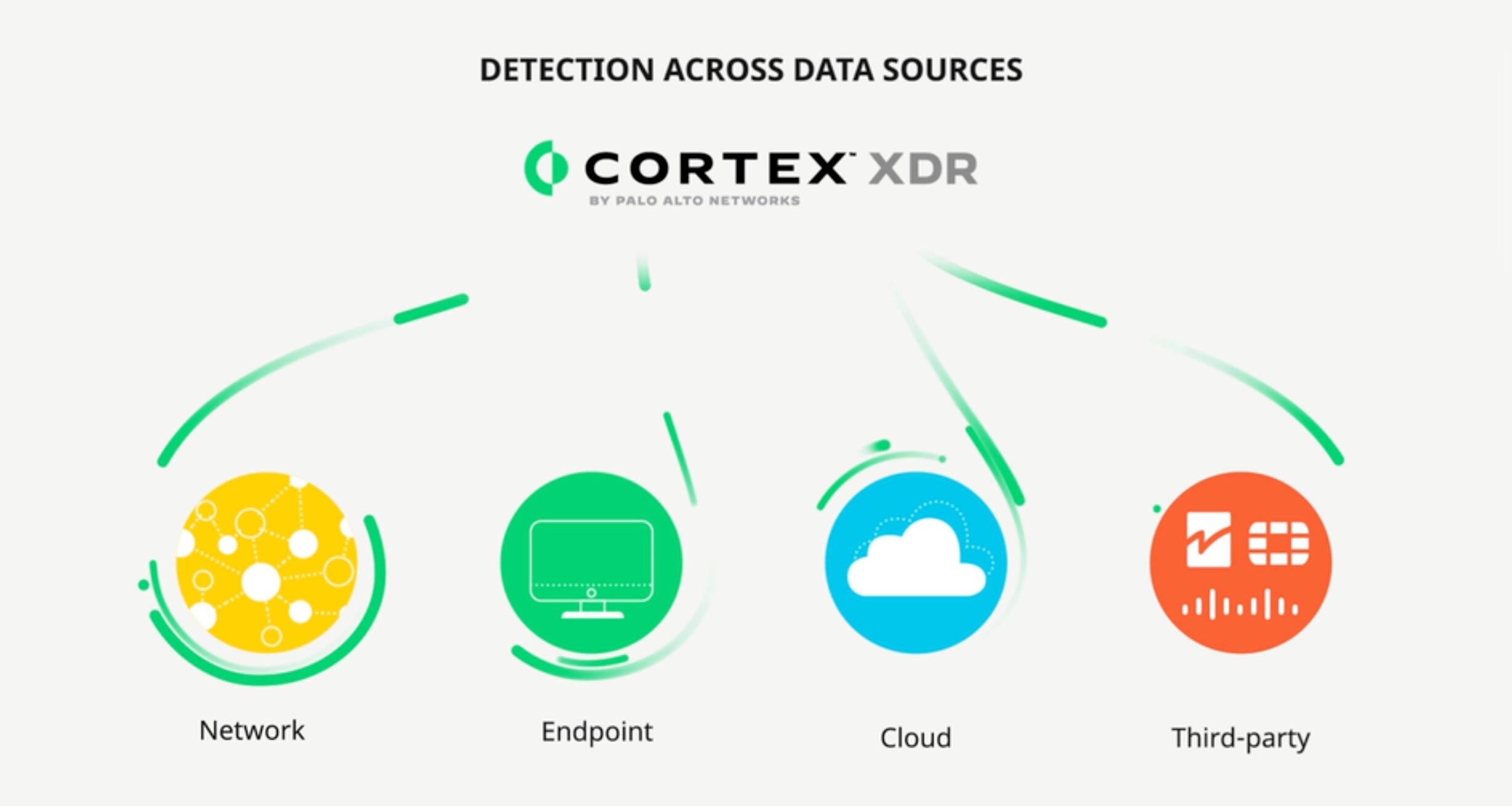 XDR: Rewire your security operations