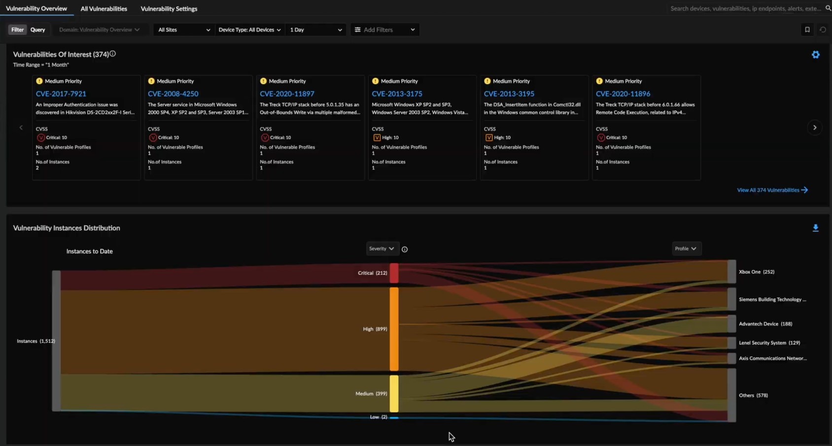 Stop known and unknown threats