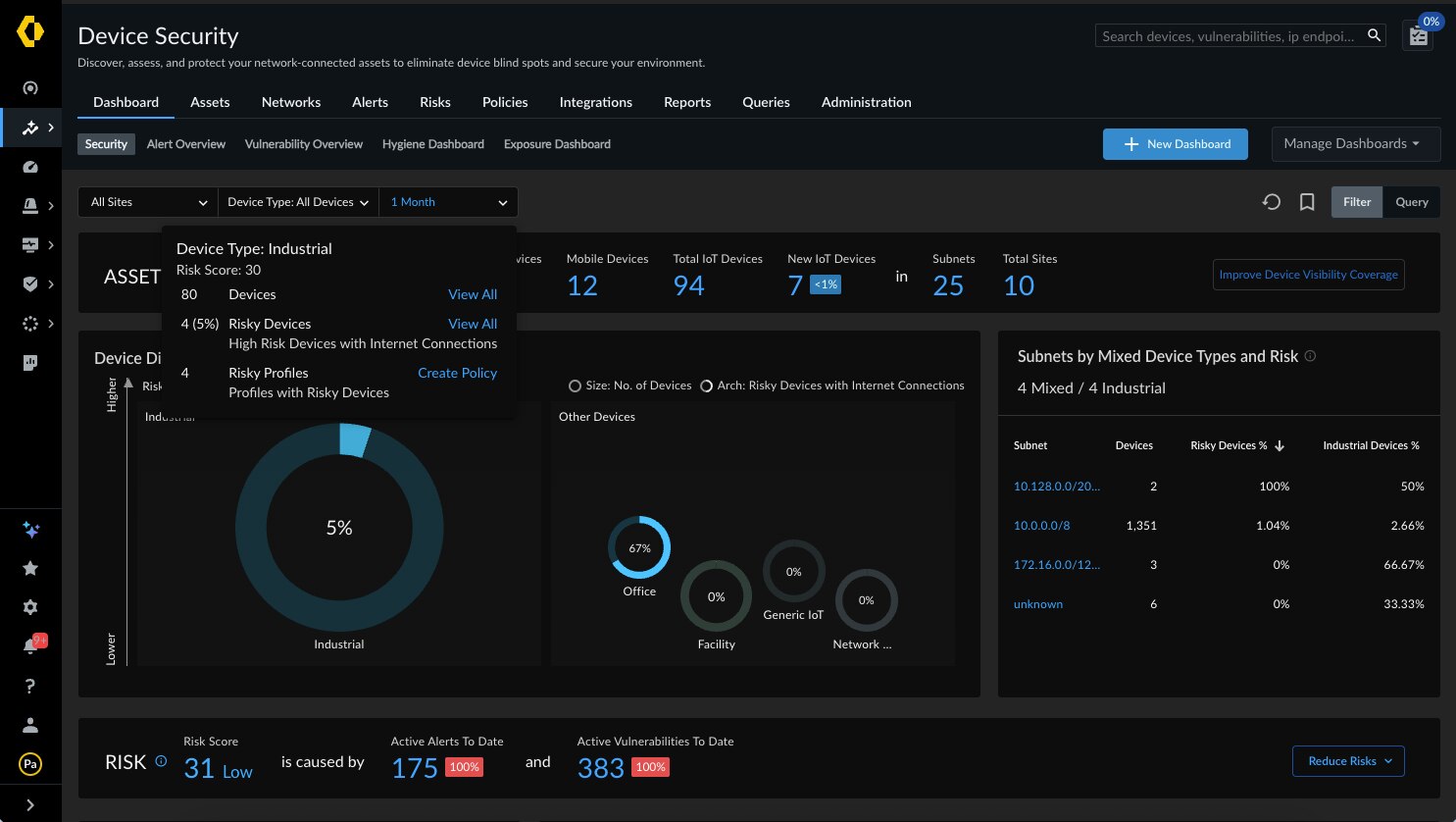 OTダッシュボード