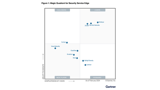  Gartner SSE部門のMQでリーダー評価