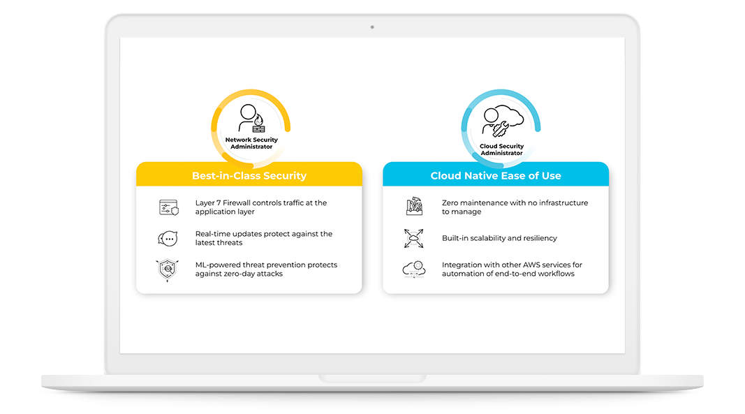実証済みの専門知識を活用