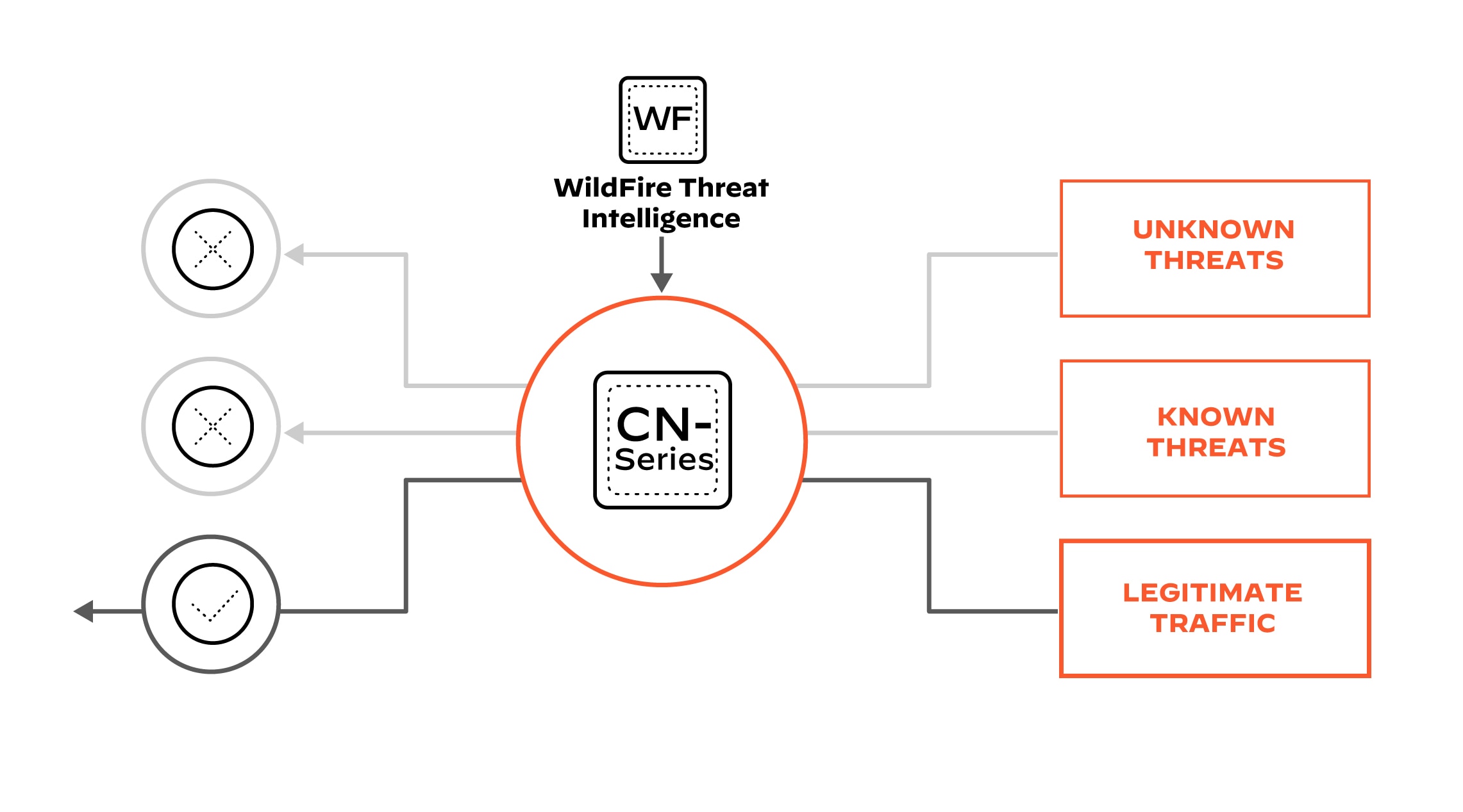 最新の脅威によるネットワーク侵害を防御