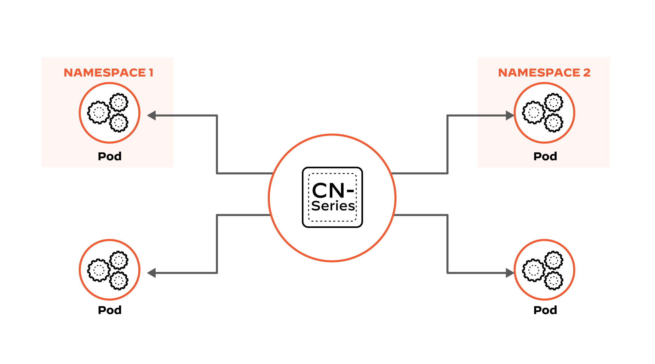 妥協のない動的な拡張