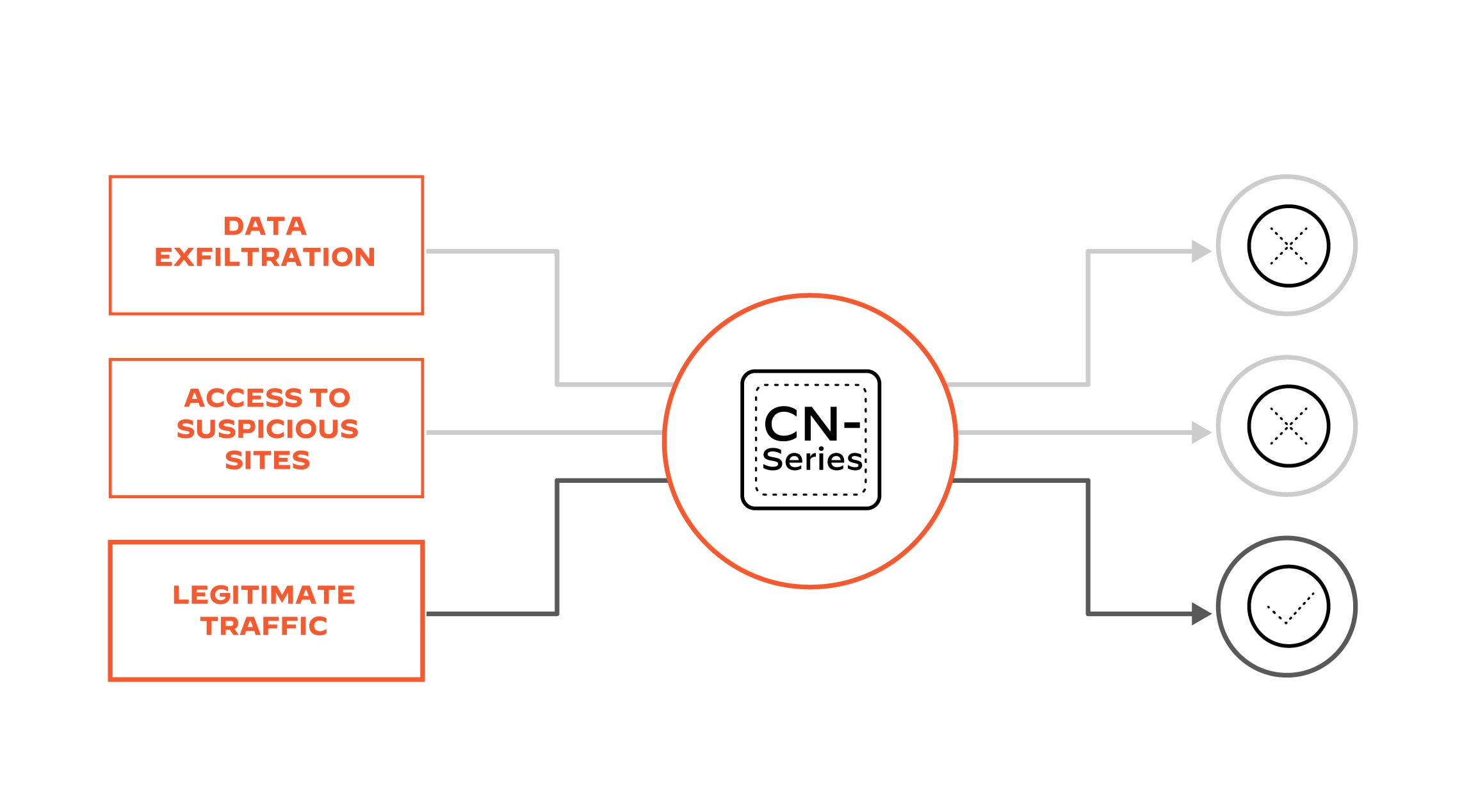 データ流出を阻止