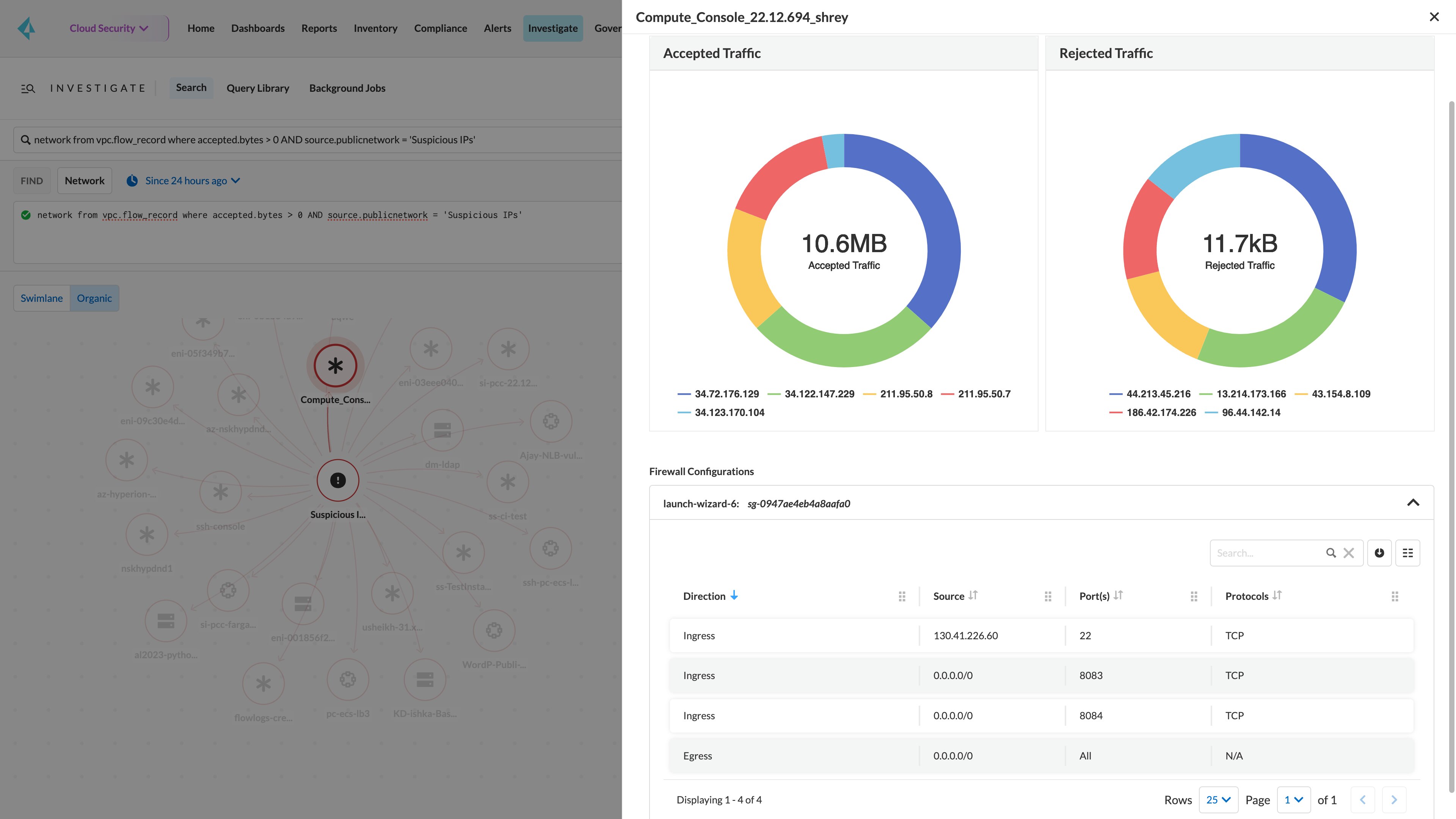 ネットワーク セキュリティ体制管理