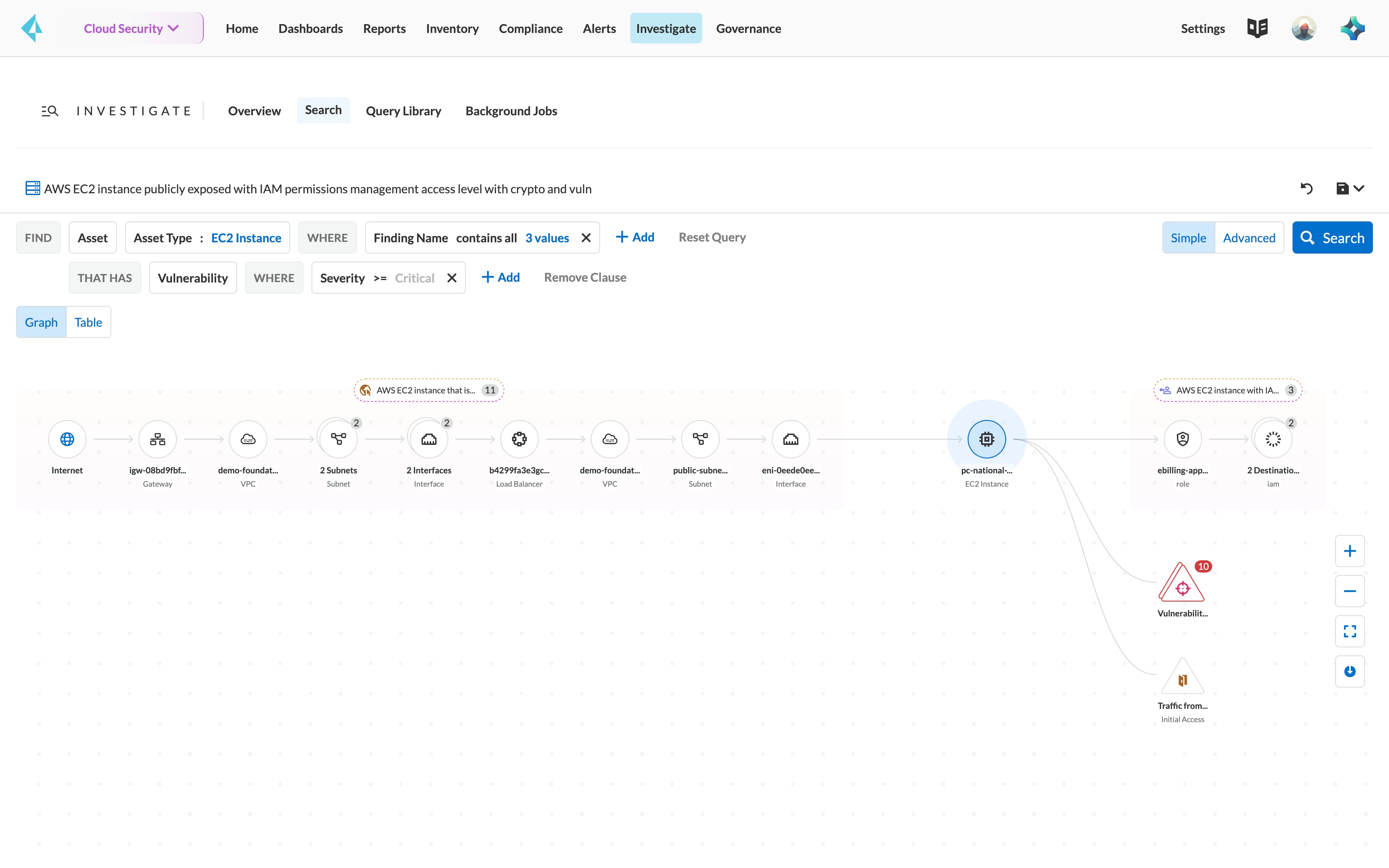 現実のネットワーク エクスポージャ