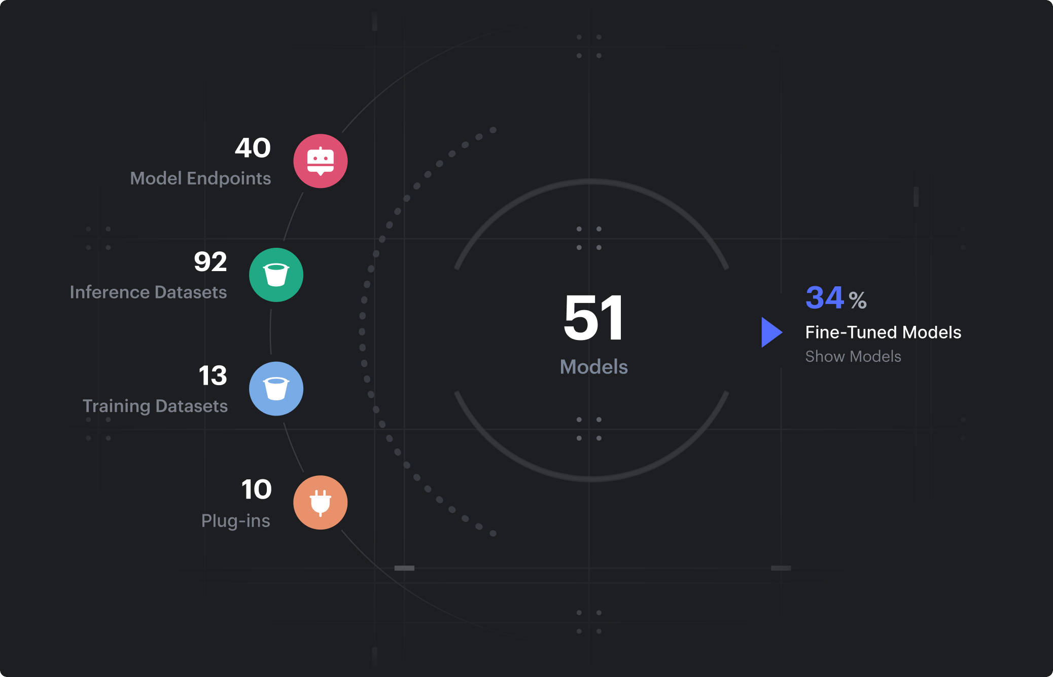 AIモデルのリスク分析