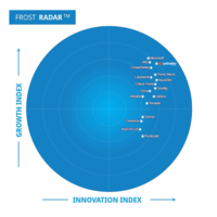 「クラウドネイティブ アプリケーション保護プラットフォームのFrost Radar<sup>™</sup> (2023)」でPrisma Cloudが1位