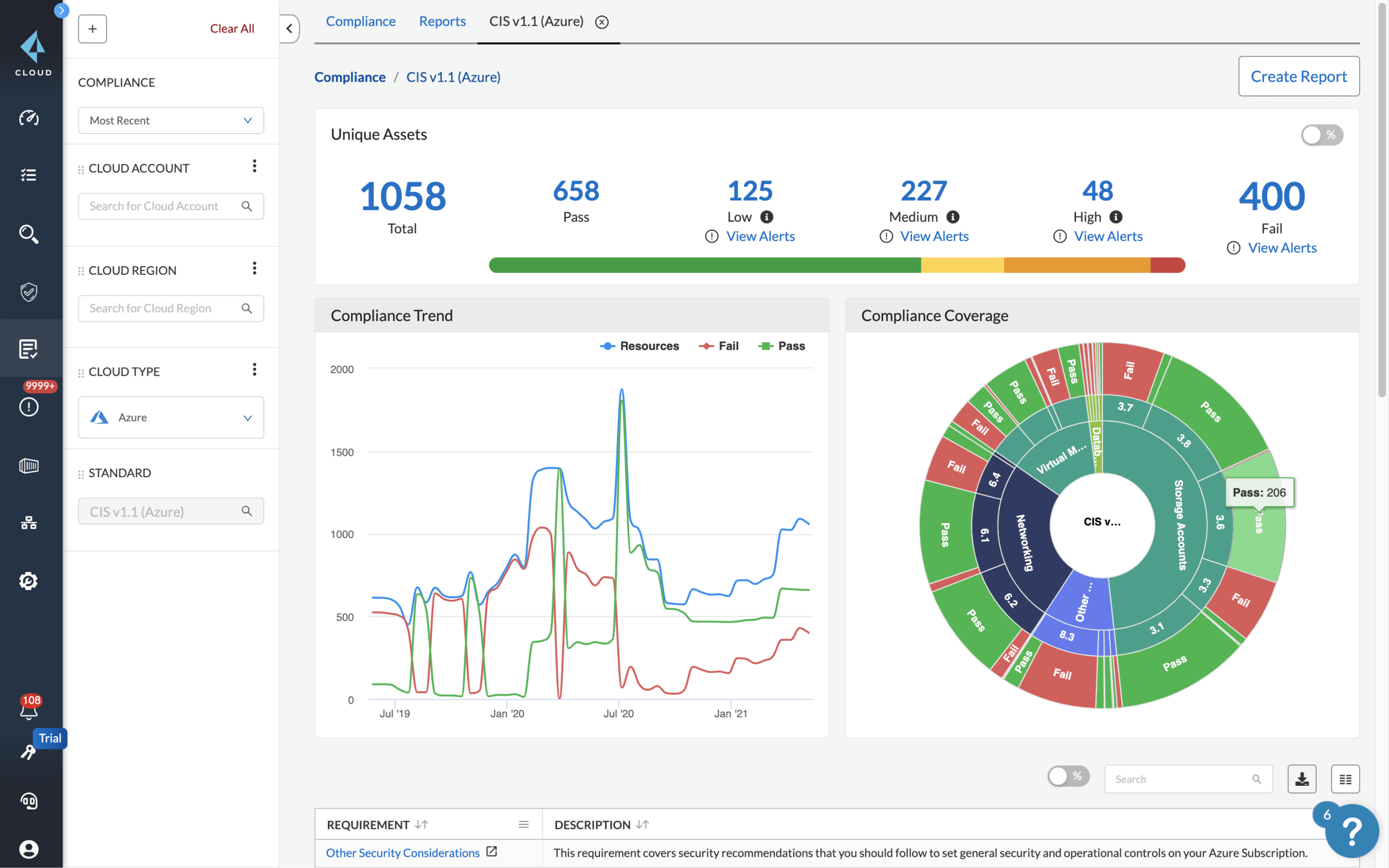 クラウド セキュリティ体制管理