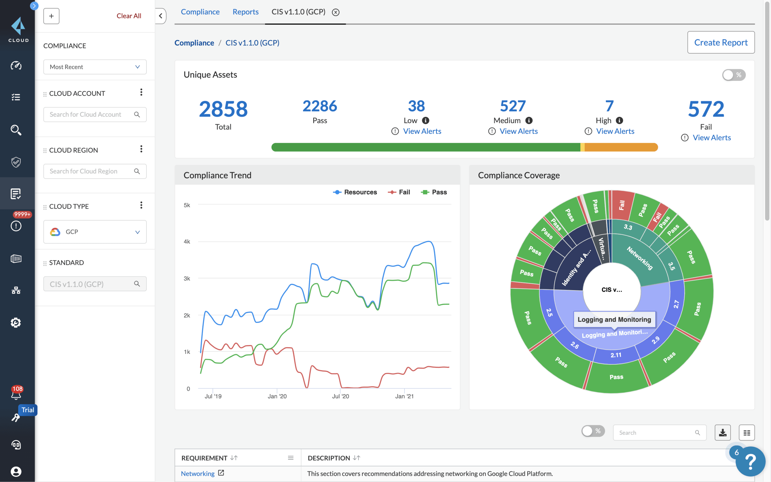 クラウド セキュリティ体制管理